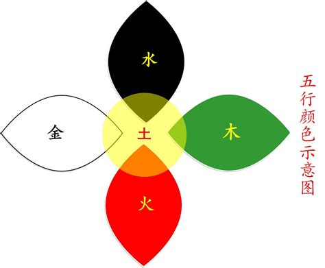 五行對應顏色|五行